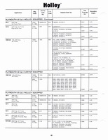 Holley Kits and Parts 1971 046.jpg